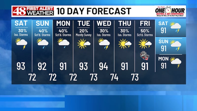 Partly cloudy, warm upper 80s and a few isolated storms Wednesday afternoon