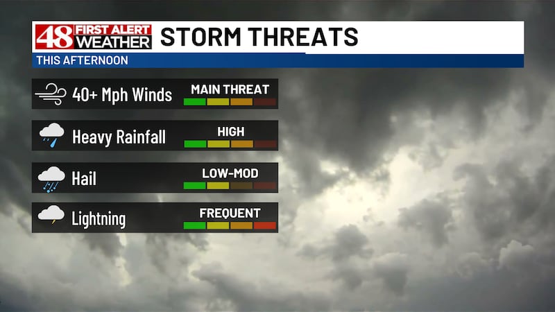 WAFF Severe Threats
