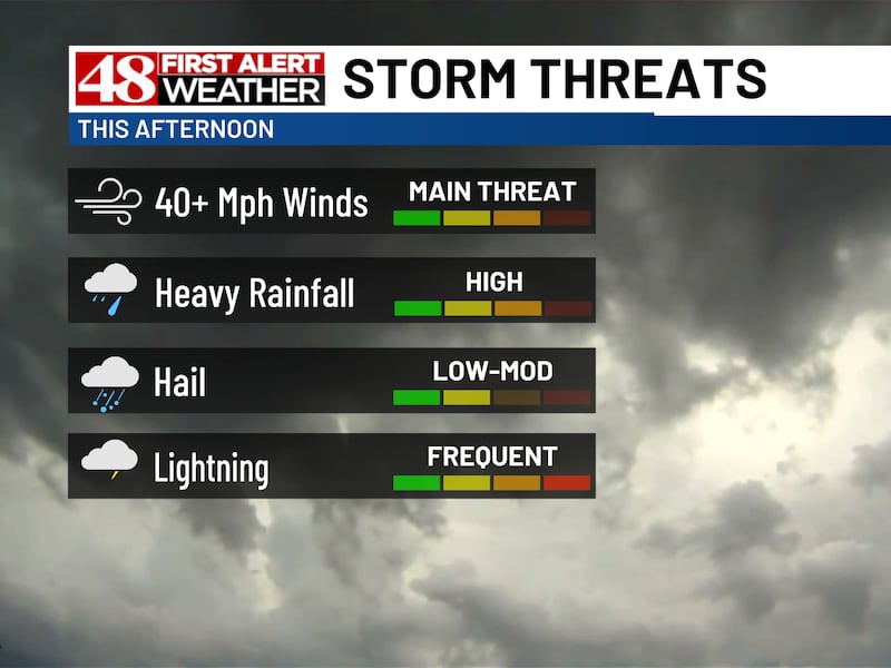 Heat index around 110° before more stronger storms Thursday