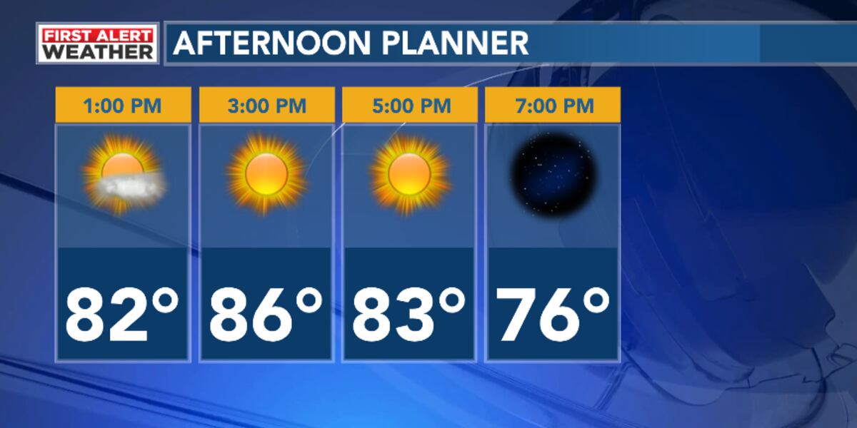 Low Waff Becoming mostly sunny during the afternoon. Temps reach the low to mid 80s.