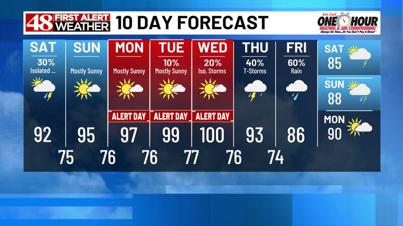 10 Day Weather Anaheim 35