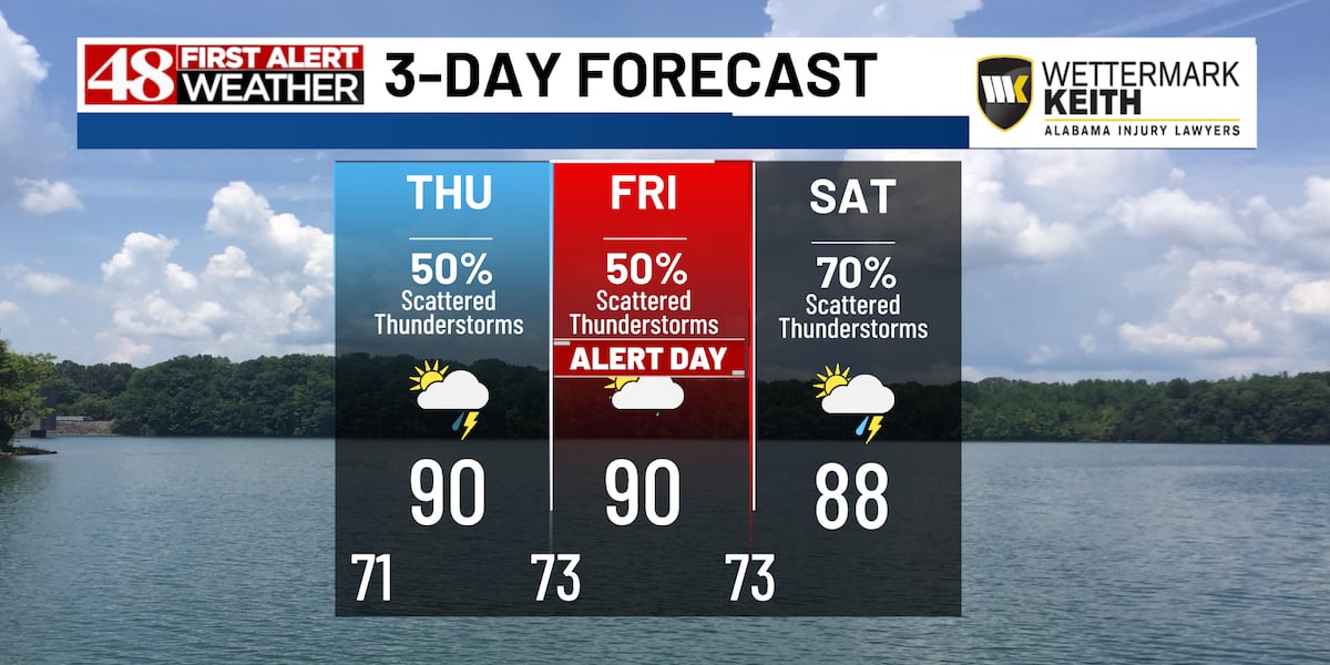 Daily storms chances continue through weekend