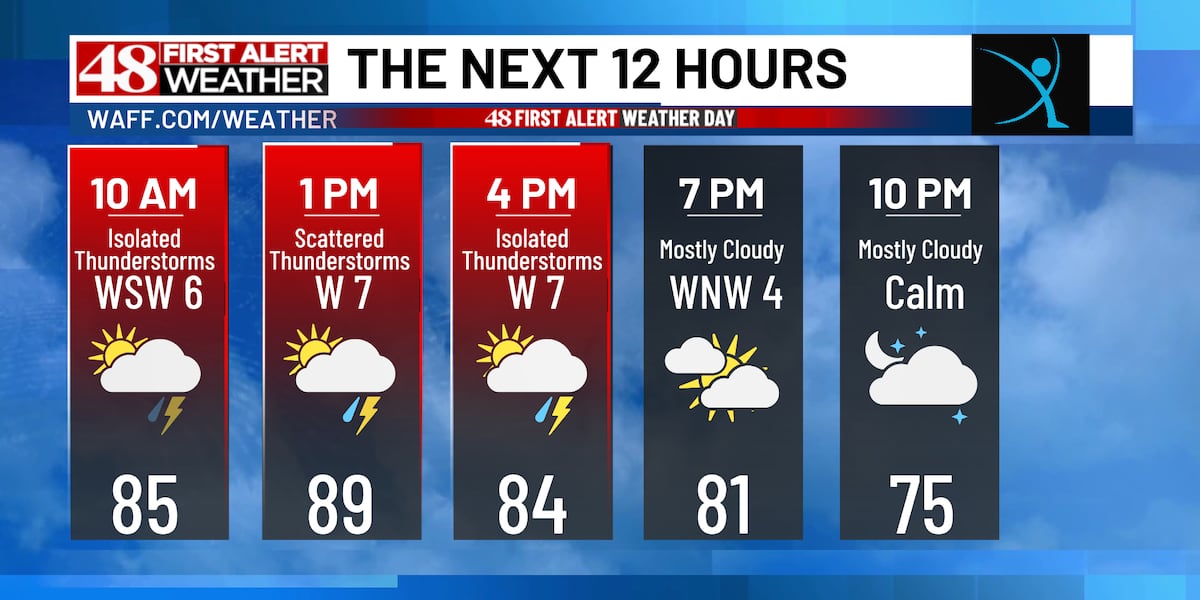 Strong storms through late afternoon