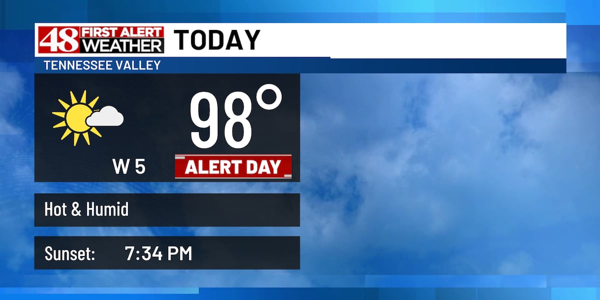 Another hot & humid day for Sunday