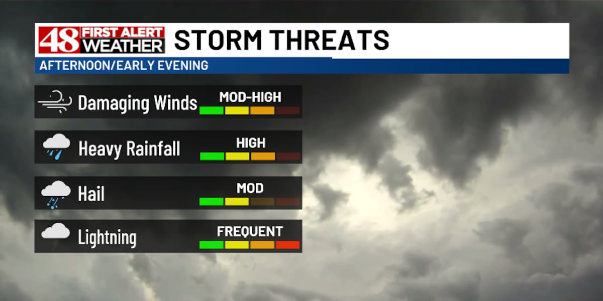 Strong afternoon storms possible today