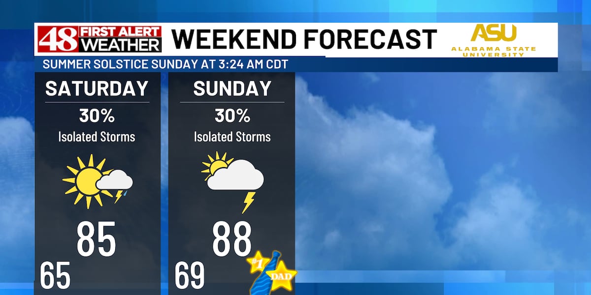 Showers coming to a close, Sunday brings afternoon storms