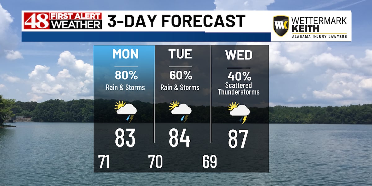 First Alert over, still tracking sub-severe storms across the area