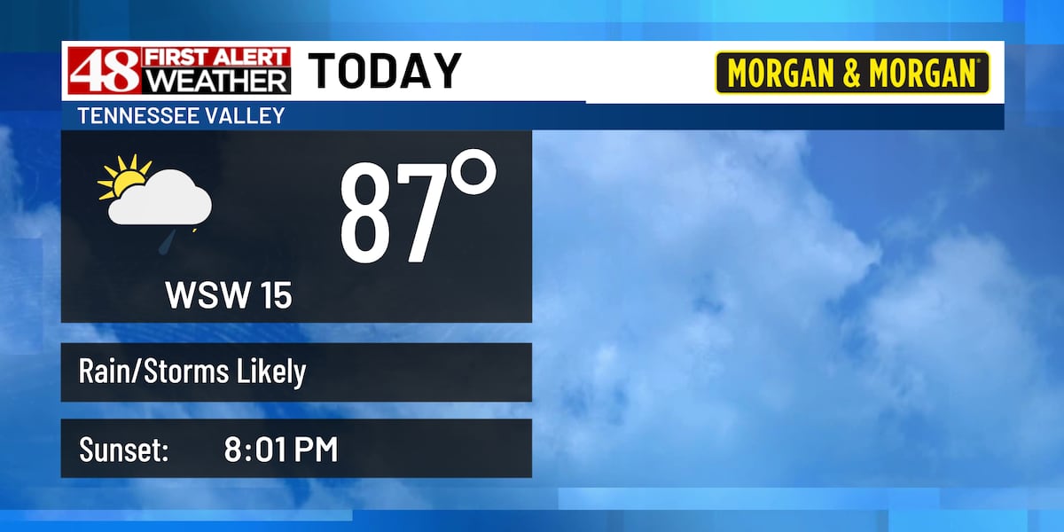 Rain and storms today
