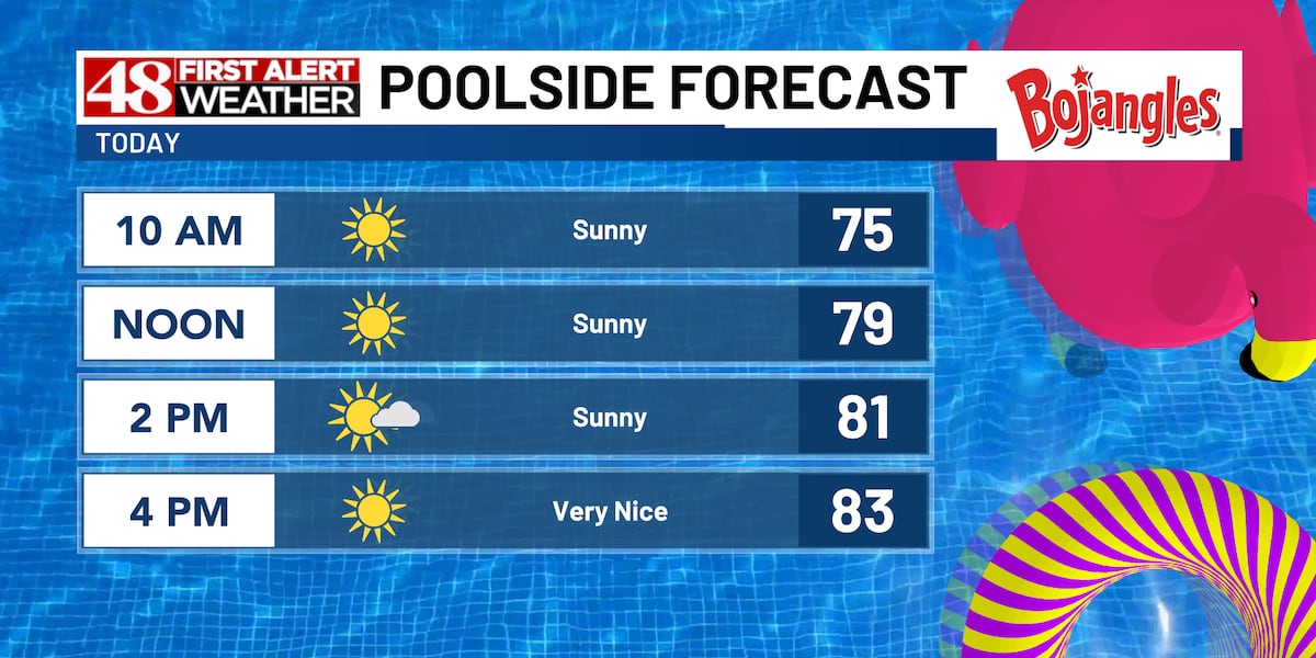 June perfection today and Friday