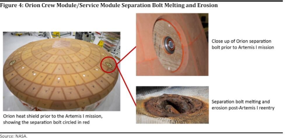 A new NASA report show the uncrewed Artemis mission sustained severe damage.