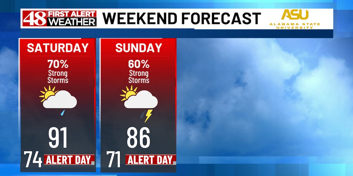 Strong storms possible today