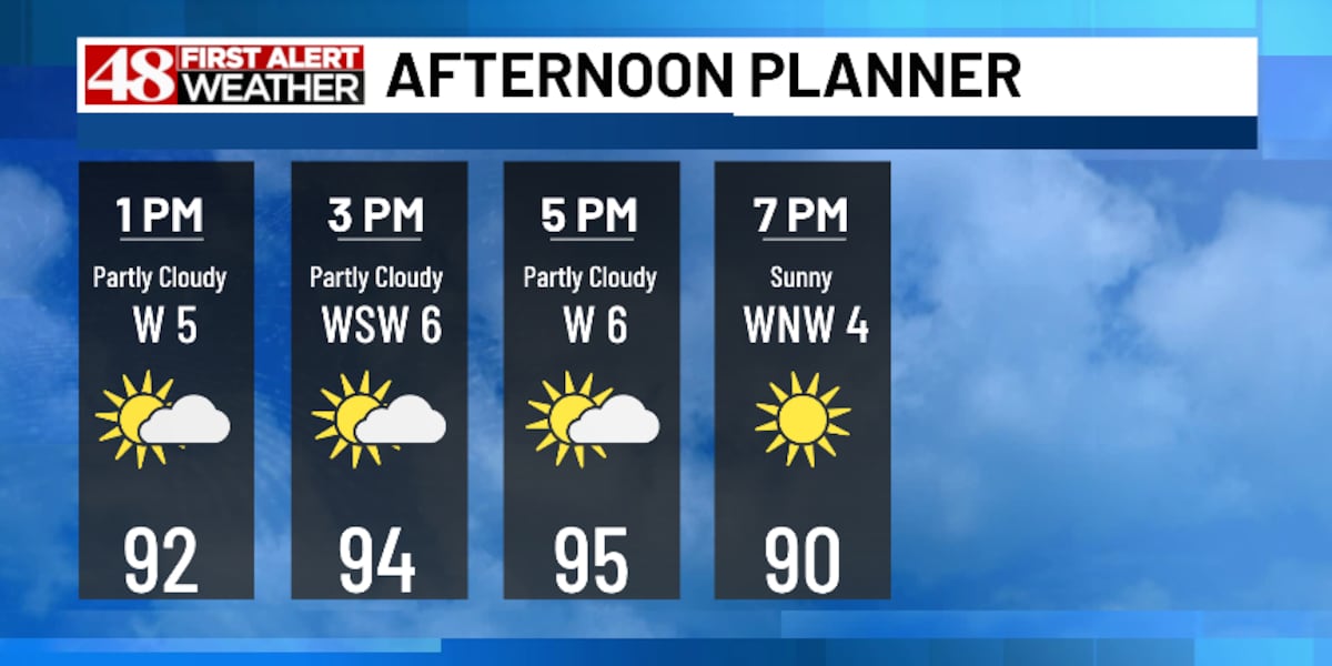 First Alert Weather Days issued for excessive heat on Wednesday and Thursday