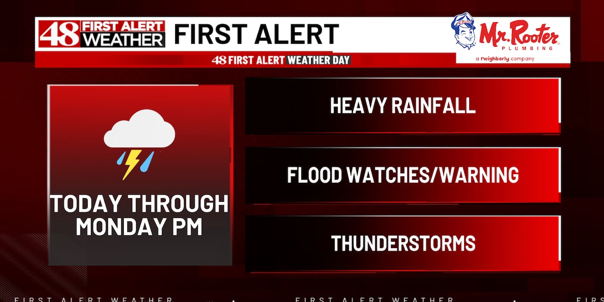 First Alert Weather Day Sunday and Monday