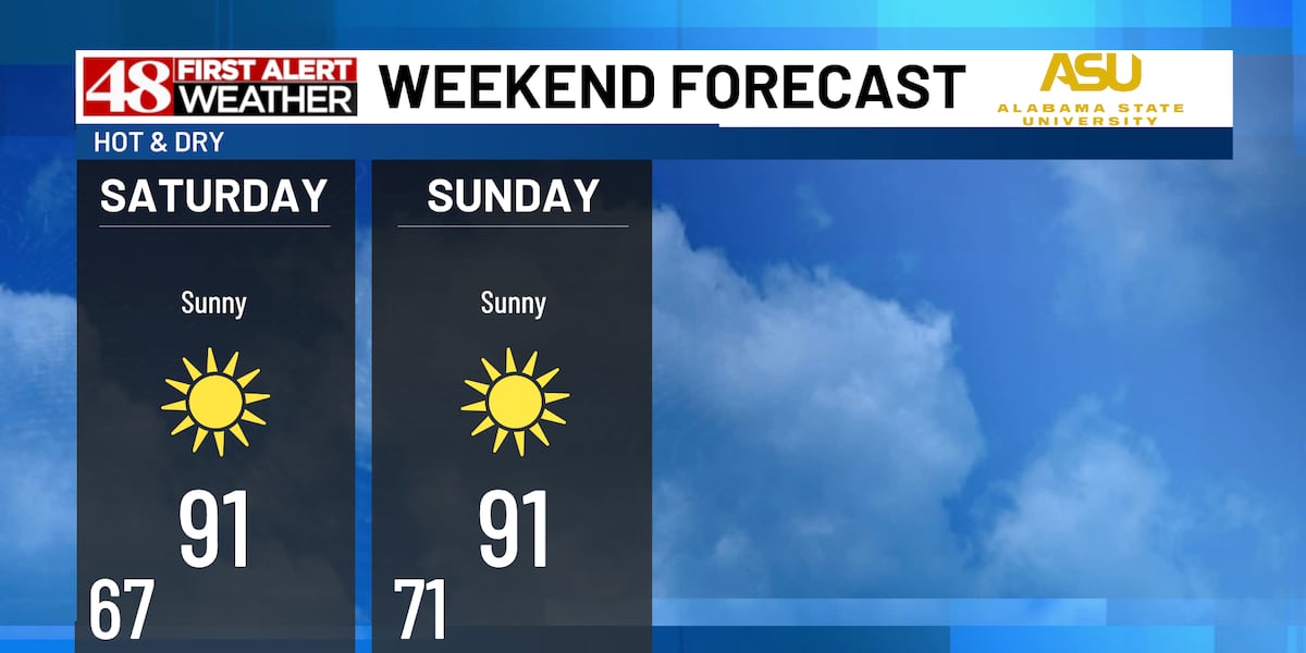 Hot & sunny today and tomorrow