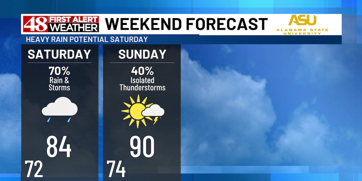 Muggy and mild Saturday night