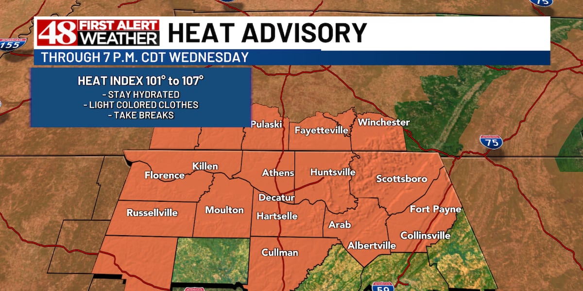 Hot & humid conditions continue for the rest of the week