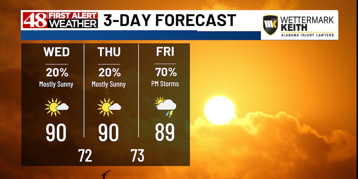 Sunny, hot and humid today