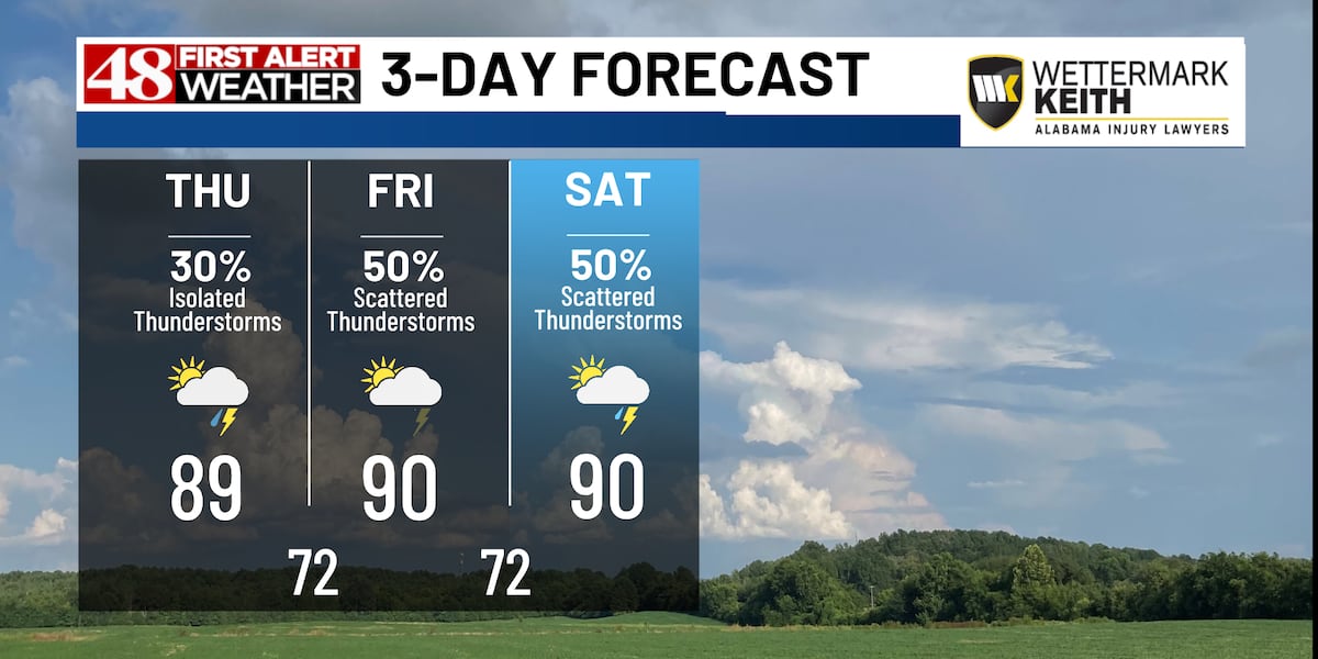 Isolated storms today, a higher chance of storms Friday through Sunday