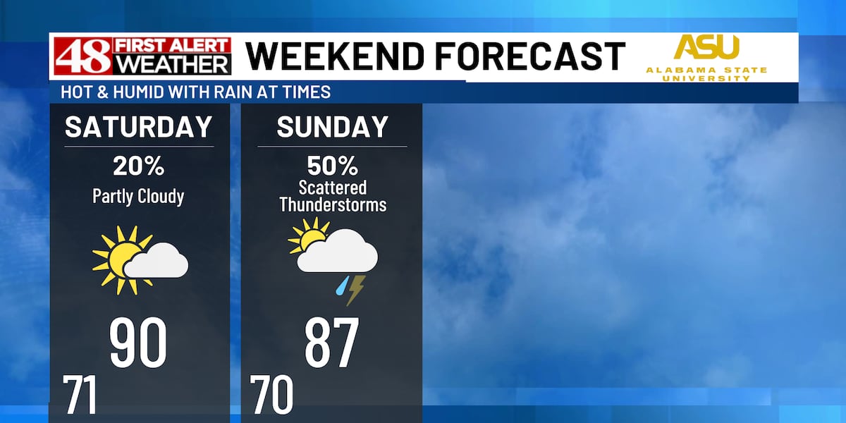 Hot & humid today. Storms likely Sunday.