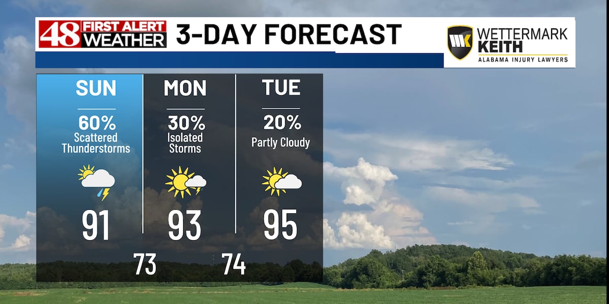 Last round of Sunday storms