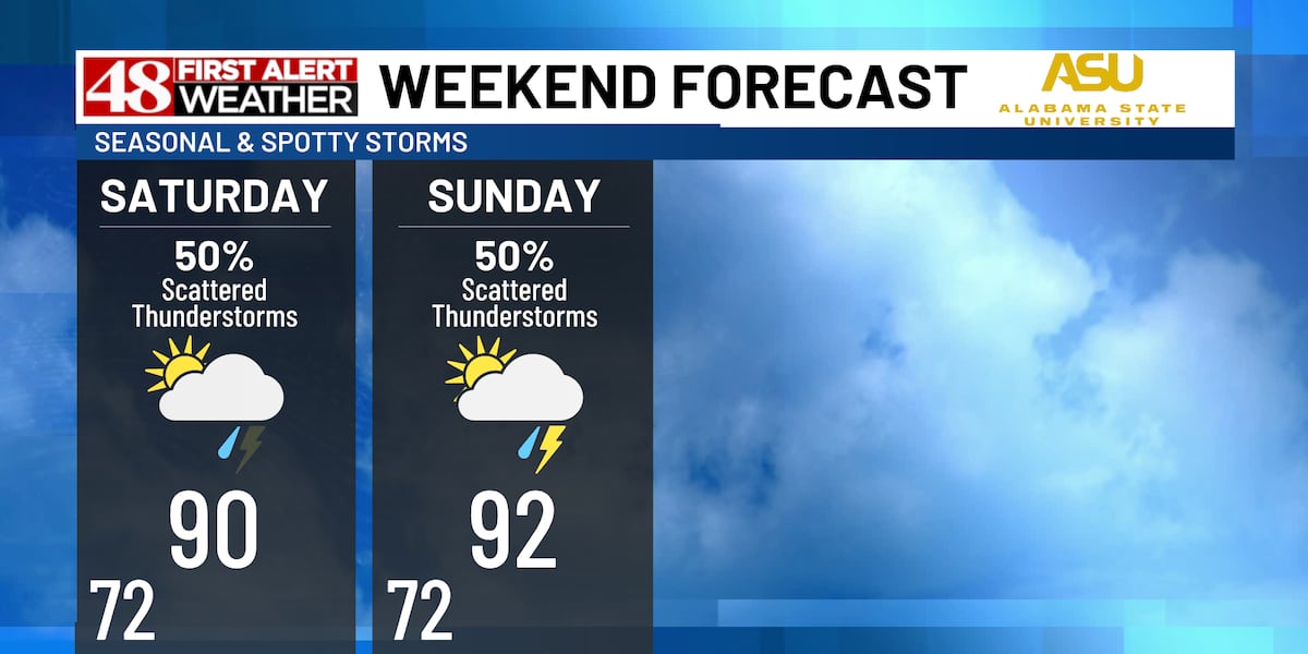 Scattered thunderstorms today and tomorrow