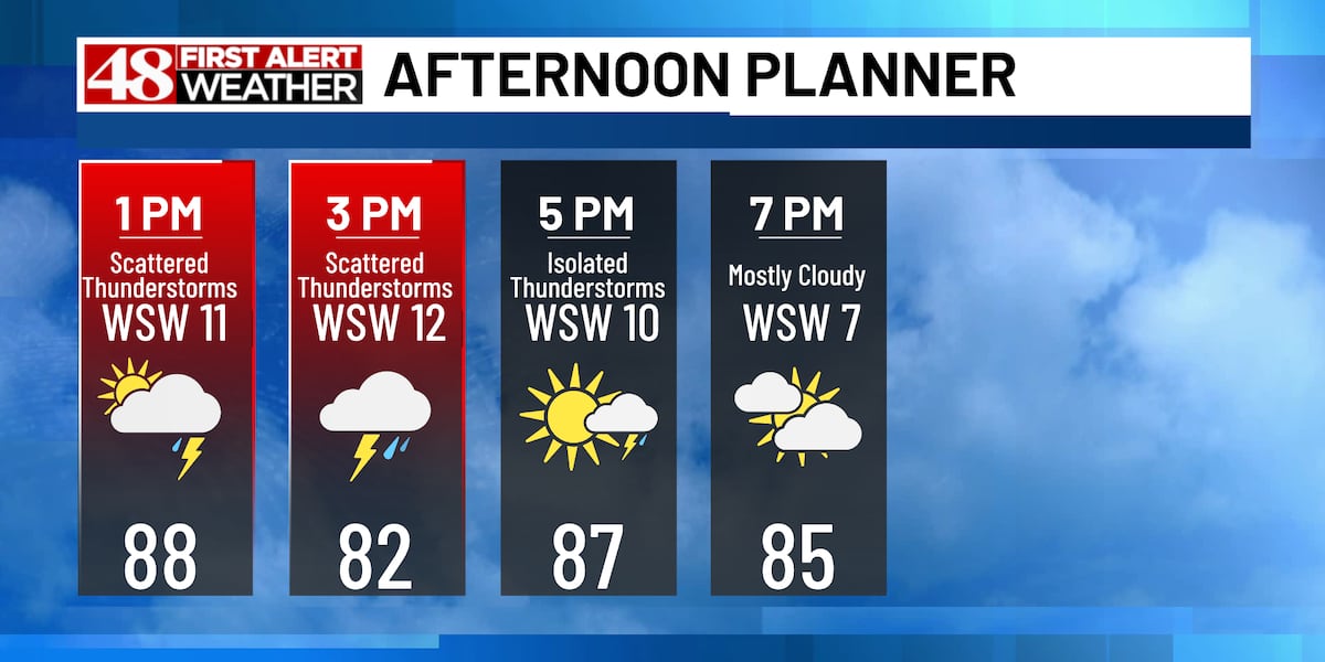Strong storms possible this afternoon