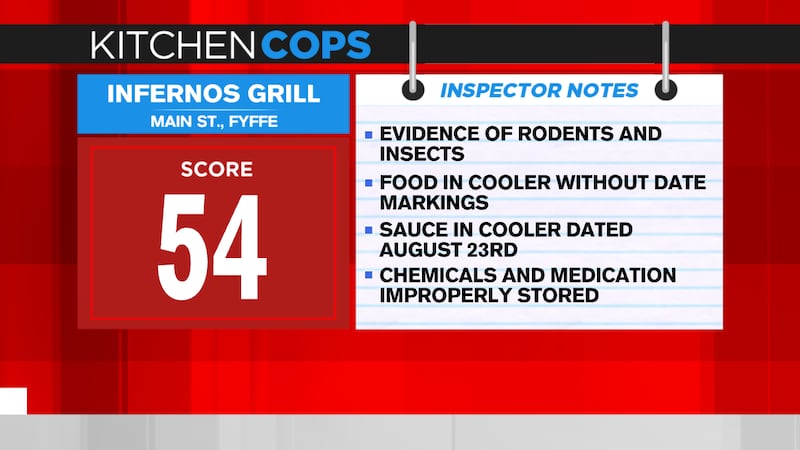 Some of the violations that led to the temporary closure of Infernos in Fyffe.