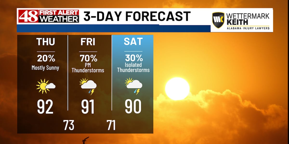 Hot & humid today. Strong storms Friday afternoon.