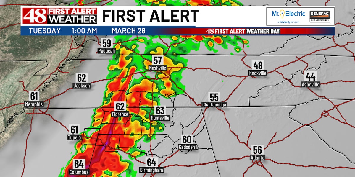 Fpb Weather Wind Advisory Monday | First Alert Weather Day overnight into Tuesday