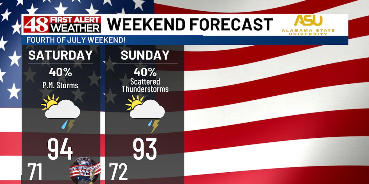Hot & humid again today. Isolated EVENING storms.