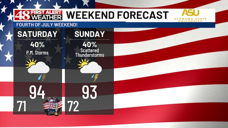 A 48 First Alert Day for high heat and humidity, plus a chance for isolated thunderstorms,...