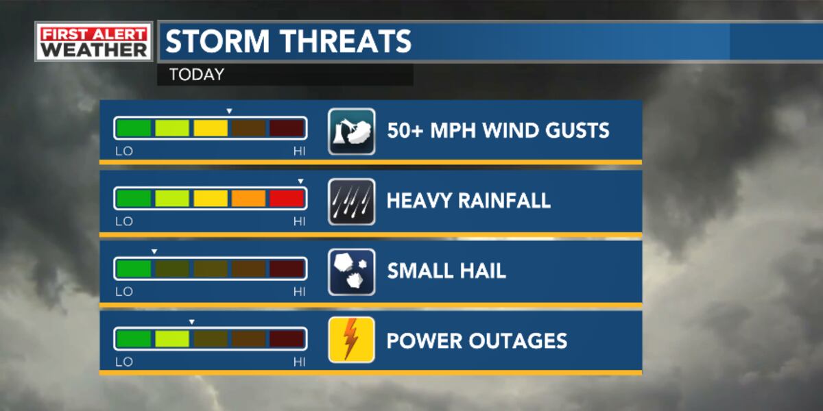 Strong Humidity Weather Hot and humid with strong thunderstorms for today