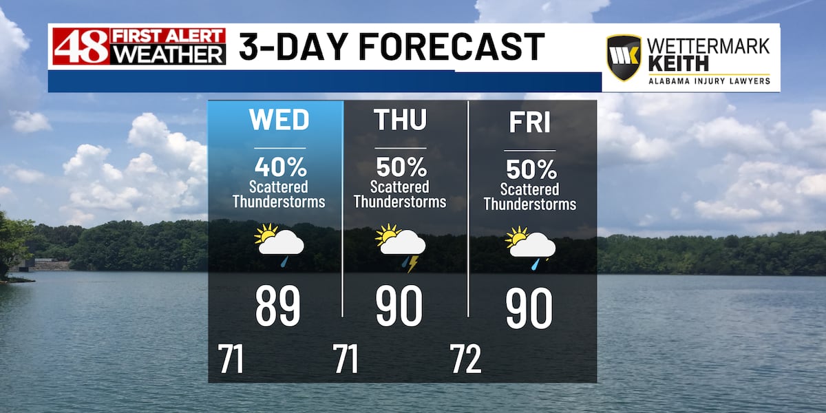 Daily chance for storms through Sunday