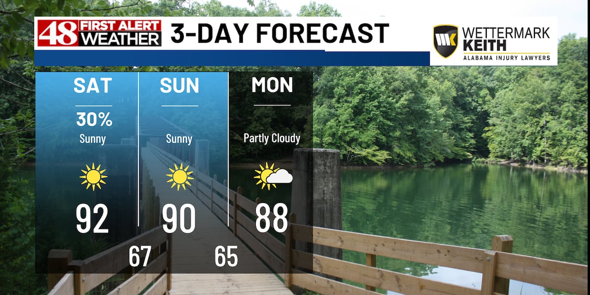 Few storms for the evening, sunny for Sunday