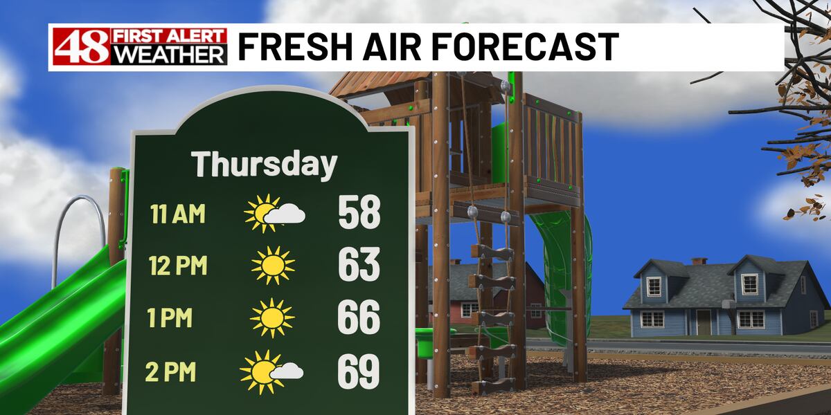 Low Waff Partly cloudy and warmer low 70s Thursday
