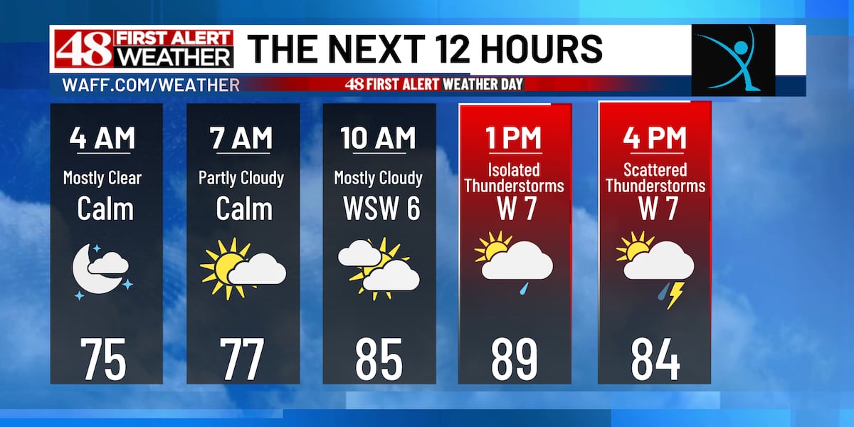 Strong storms possible this afternoon