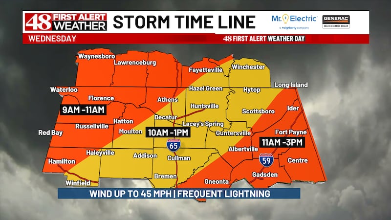 WAFF Storm Timeline