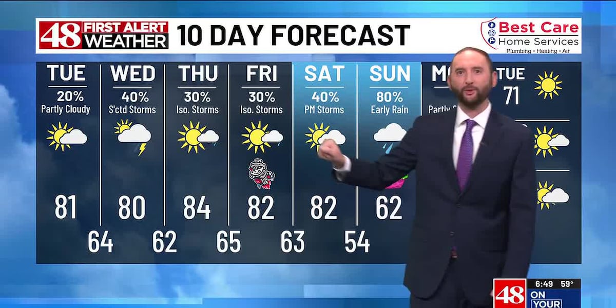 Low Waff Partly cloudy, breezy and warmer low 80s Tuesday