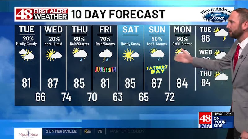 Spotty rain Tuesday, high rain/storm chances late week